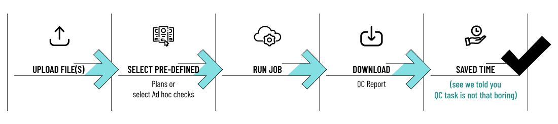 QC-Automation-Process-Flow