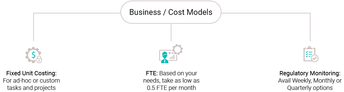 Business-model